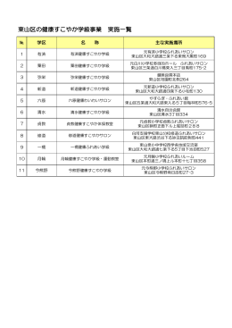 東山区の健康すこやか学級事業 実施一覧