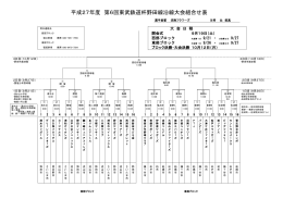 平成27年度 第6回東武鉄道杯野田線沿線大会組合せ表