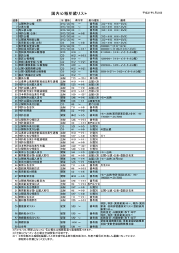 国内公報所蔵リスト