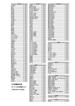 中央図書館所蔵 ゼンリン住宅地図リスト