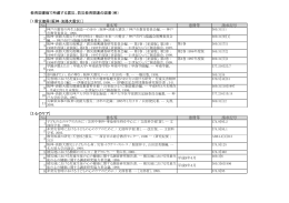 教育図書館で所蔵する震災、防災教育関連の図書