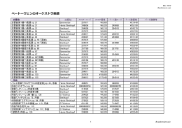 ベートーヴェンのオーケストラ楽譜
