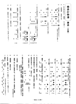 雅楽打物譜 ︵左舞︶