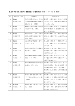 職員の不正行為に関する情報取扱いの運用状況（H24.1～H25.6末）
