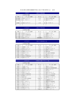 試合結果 - 高槻少年野球連盟