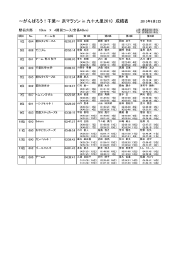 ～がんばろう！千葉～ 浜マラソン in 九十九里2013 成績表