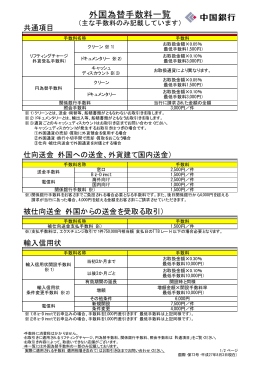 外国為替手数料一覧