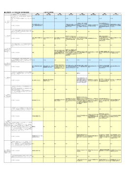 【柏市】議会議員および候補者の回答
