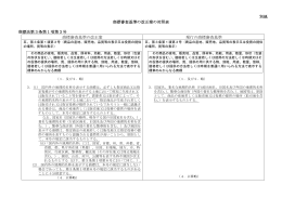 （別紙）商標審査基準の改正案の対照表（PDF：159KB）