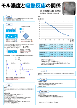 モル濃度と の関係