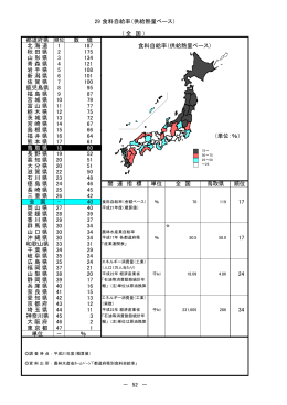 29 食料自給率（供給熱量ベース） ( 全 国 ) 都道府県 順位 数 値 北海道 1