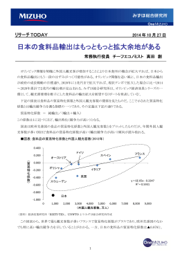 日本の食料品輸出はもっともっと拡大余地がある