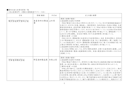 株式 会社 米沢 食肉 畜産食料品製造 業 山形県