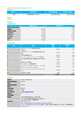 基本情報 株主数 株主構成 大株主の状況 株式案内