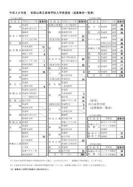 平成26年度 和歌山県立高等学校入学者選抜（追募集枠一覧表） （参考