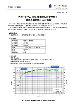 大型リチウムイオン電池セルの安全性を 「銃弾貫通試験