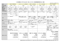 区画貫通処理一覧表（PDF）