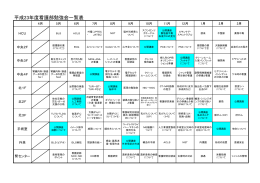 平成23年度 看護部勉強会一覧表ダウンロード