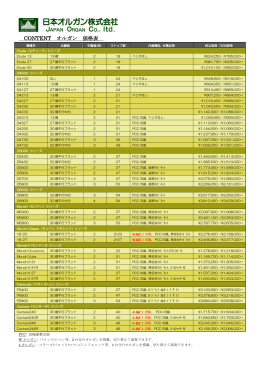 CONTENT オルガン 価格表