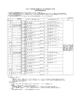 新教育課程履修者用 - 京都工芸繊維大学