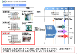 免震構造とは地震に耐えるように強度・剛性を増加するのではなく、建物を