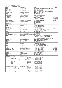タンタルの耐腐食特性