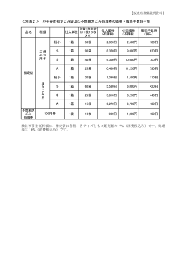 ＜別表2＞ 小千谷市指定ごみ袋及び不燃粗大ごみ処理券の価格・販売
