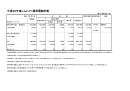 平成26年度こんにゃく原料需給計画