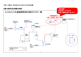 エコセメント化施設原料系の排ガスフロー図