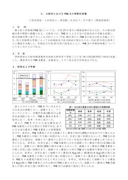 大阪府におけるPM2.5の季節別特徴