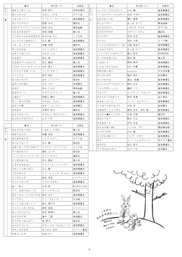 書名 出版社 いいことってどんなこと 片山 健 福音館書店 中谷 千代子