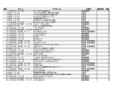 児童雑誌2014年度ベストリーダー [PDFファイル／107KB]