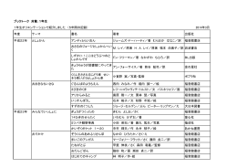 「1年生のブックトーク事例」へ