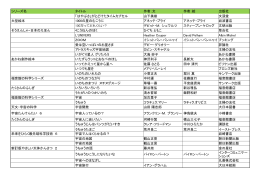「宇宙で いきてる」展示絵本リスト（PDFファイル 250KB）