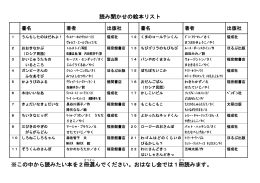 読み聞かせの絵本リスト ※この中から読みたい本を2冊 選 んでください