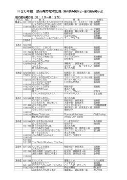 読み聞かせの記録 - fukui