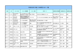 平成23(2011)年度 日本研究 フェロー一覧 （アジア地域）【PDF:47KB】