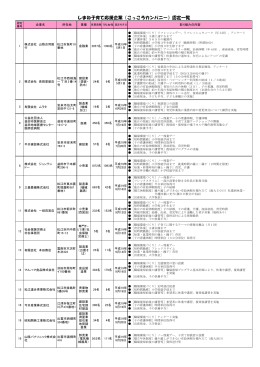 しまね子育て応援企業（こっころカンパニー）認定一覧