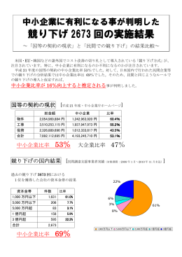 中小企業にも有利になる競り下げ