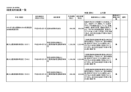 土木課 - 松阪市
