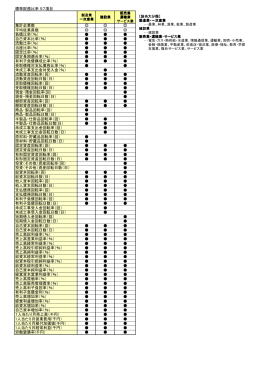 標準財務比率57項目一覧［PDF：37KB］
