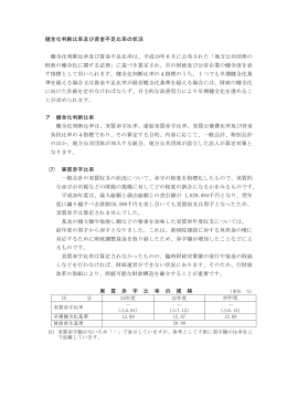 健全化判断比率及び資金不足比率の状況