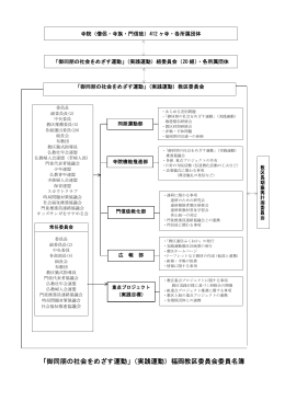 「御同朋の社会をめざす運動」（実践運動）福岡教区委員会委員名簿