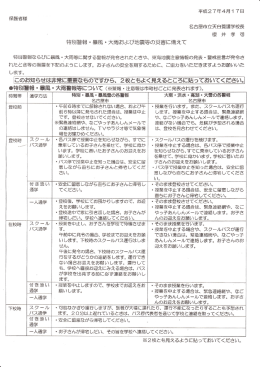 特別警報、暴風・大雨