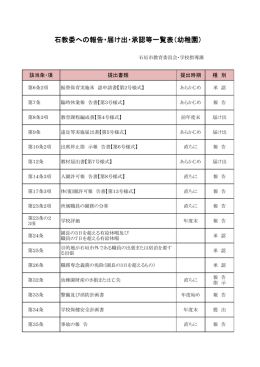 報告・届出・承認等の提出書類一覧について