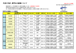 平成27年度・平成28年度 奨学生募集病院（PDF・78KB）