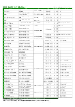 レンタサイクル 2時間まで 日の出～日没 5 &yen;750 レンタサイクル 1日乗り