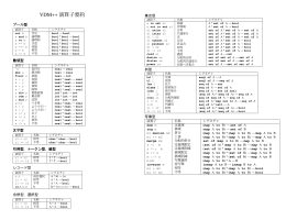 VDM++ 演算子要約
