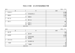 平成26年度 北九州市恒見財産区予算