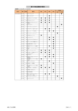 2014年10月第3週 個々の放送番組の種別